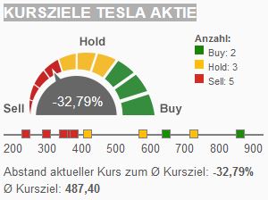 Daimler 2011 Daimler 2011 Daimler 2011 1174590