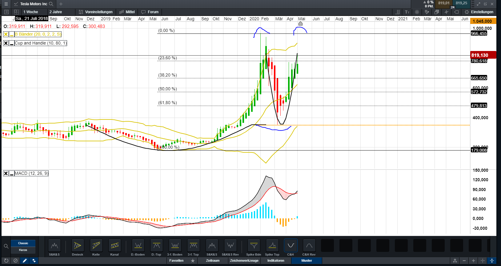 Tesla Model S 22-Jun-2012 die CHANCE 1177280