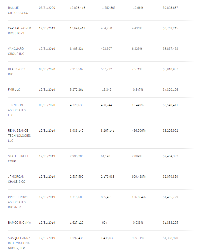 Tesla Model S 22-Jun-2012 die CHANCE 1177765