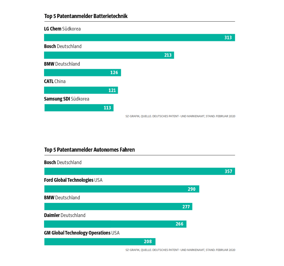Tesla Model S 22-Jun-2012 die CHANCE 1179268