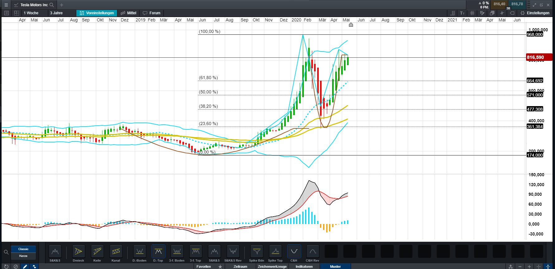 Tesla Model S 22-Jun-2012 die CHANCE 1180470