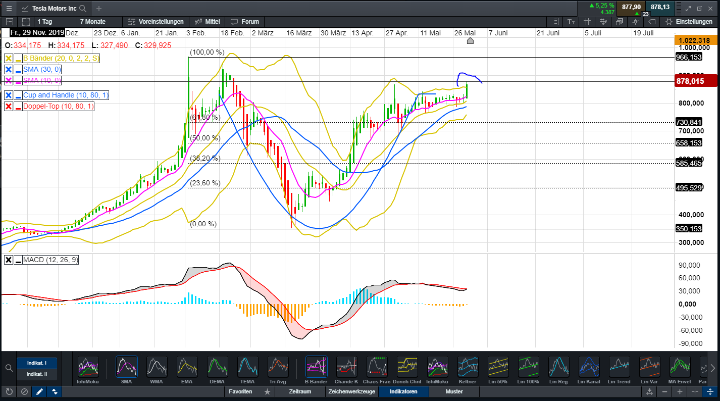Tesla Model S 22-Jun-2012 die CHANCE 1181950