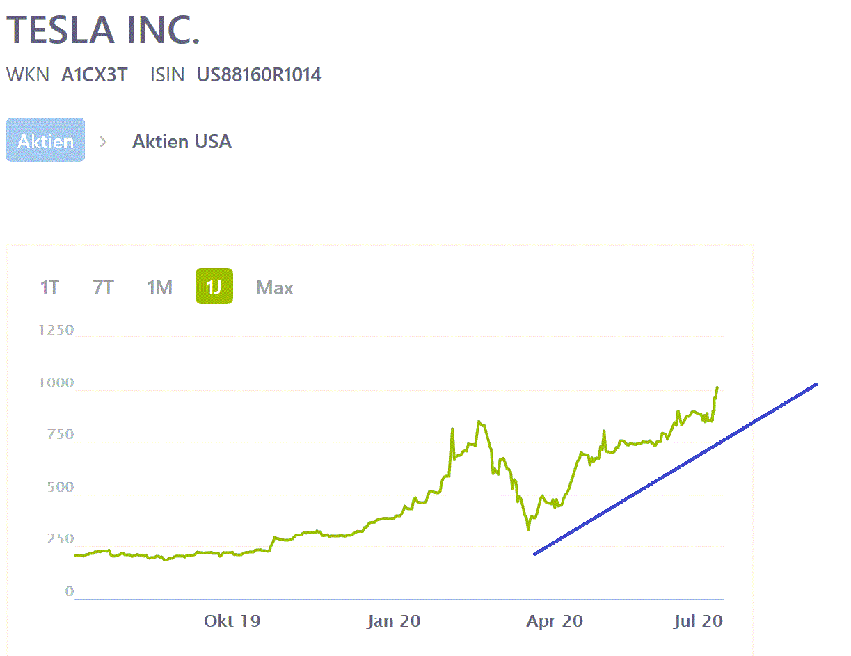 2020 QV-GDAXi-DJ-GOLD-EURUSD-JPY 1188603