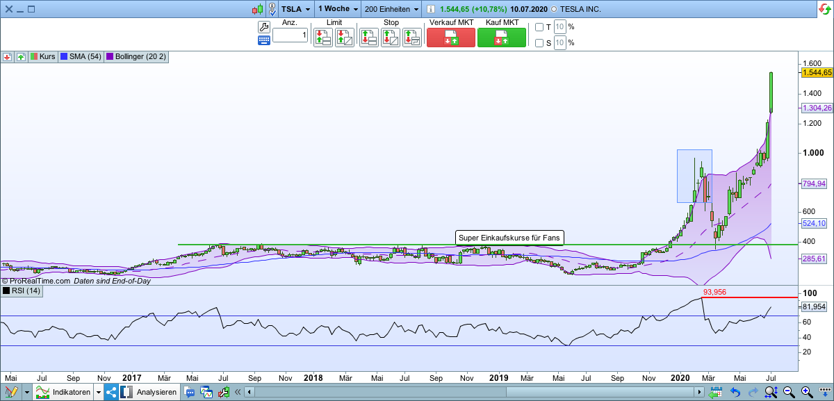 2020 QV-GDAXi-DJ-GOLD-EURUSD-JPY 1190142