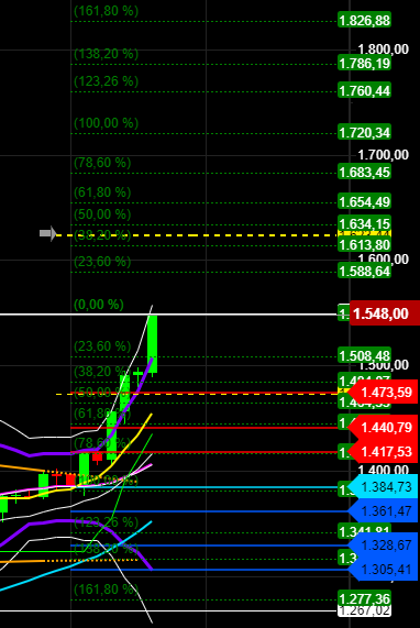 2020 QV-GDAXi-DJ-GOLD-EURUSD-JPY 1190356