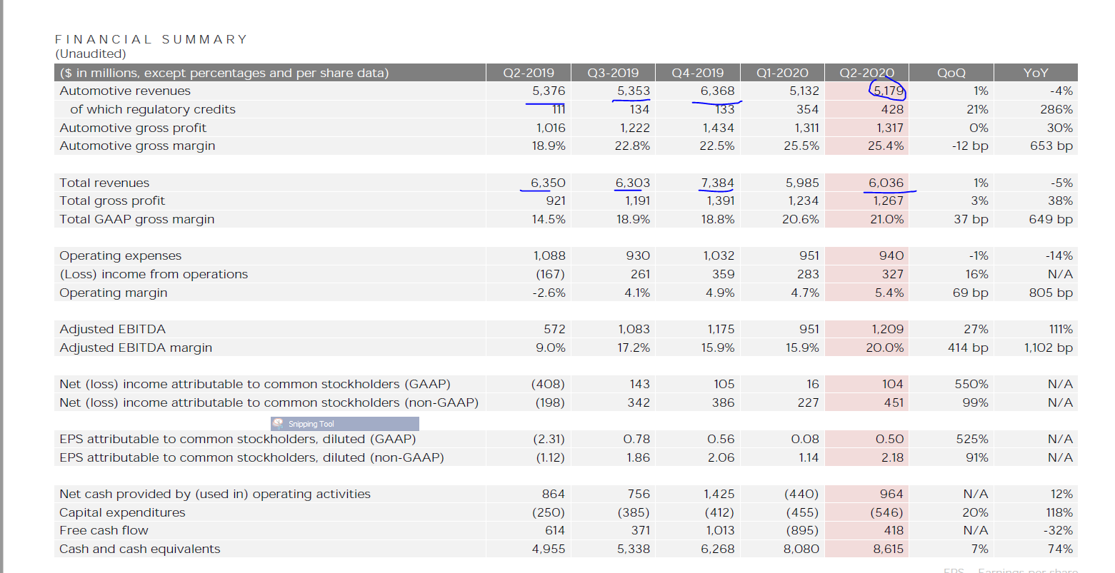 Tesla - Autos, Laster, Speicher und Solardächer 1192029