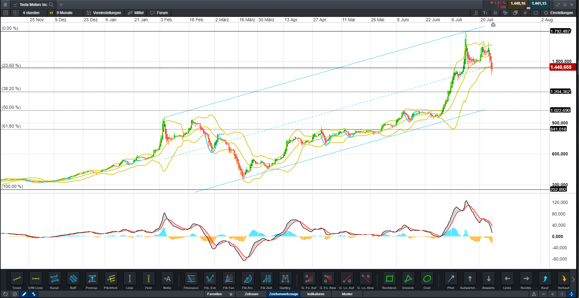 Tesla Model S 22-Jun-2012 die CHANCE 1192261