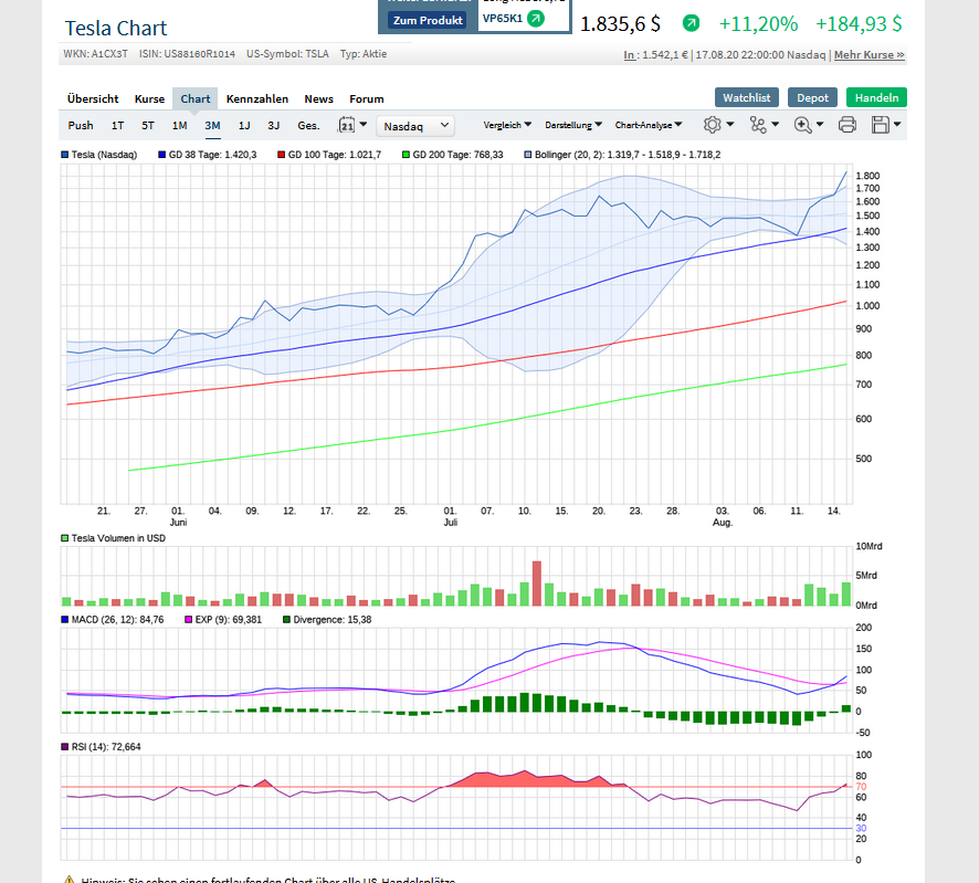 Börse ein Haifischbecken: Trade was du siehst 1196609