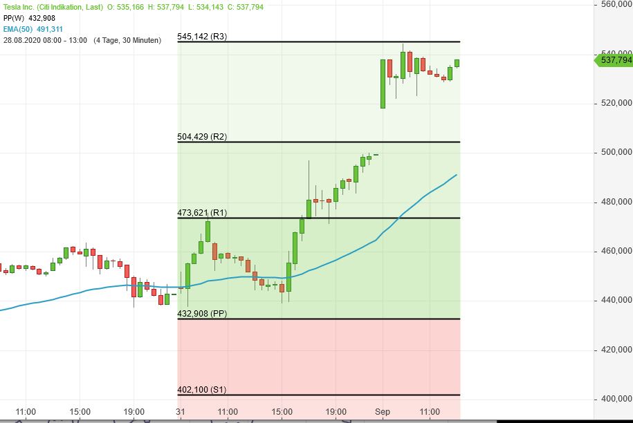 Börse ein Haifischbecken: Trade was du siehst 1199081