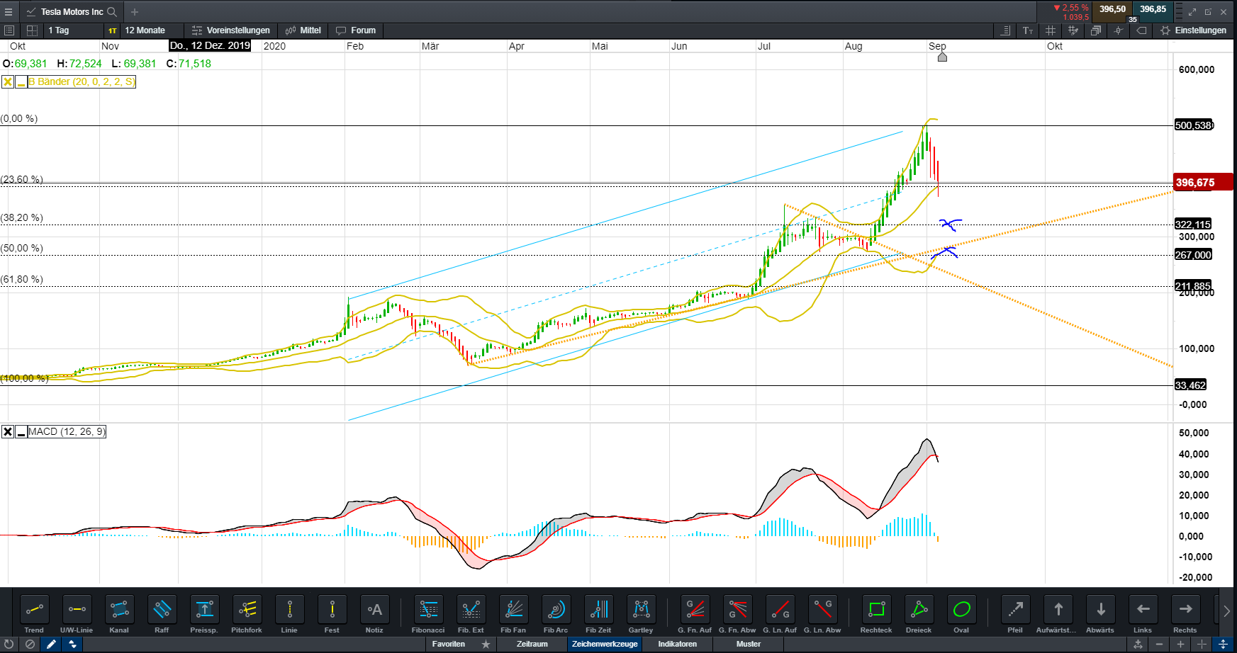 Tesla Model S 22-Jun-2012 die CHANCE 1199813