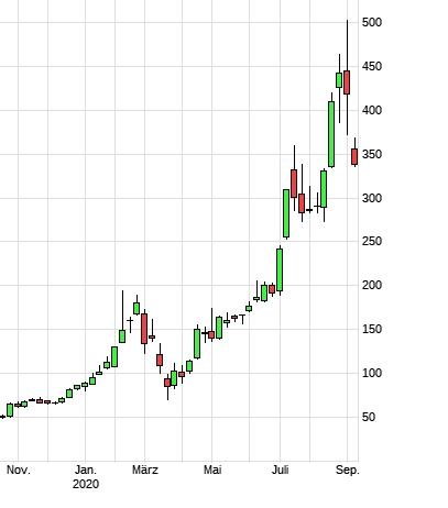 Börse ein Haifischbecken: Trade was du siehst 1200411