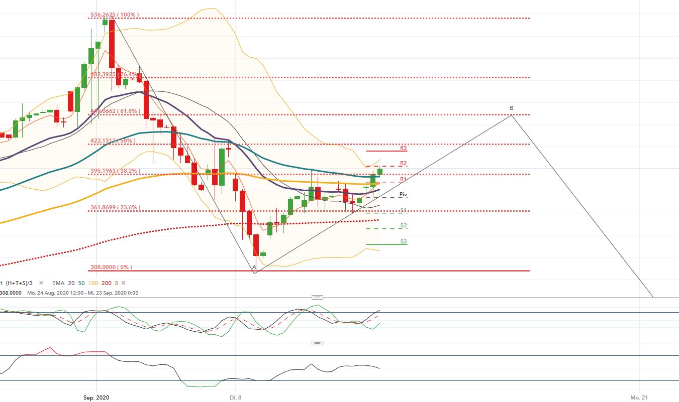 2020 QV-GDAXi-DJ-GOLD-EURUSD-JPY 1201337