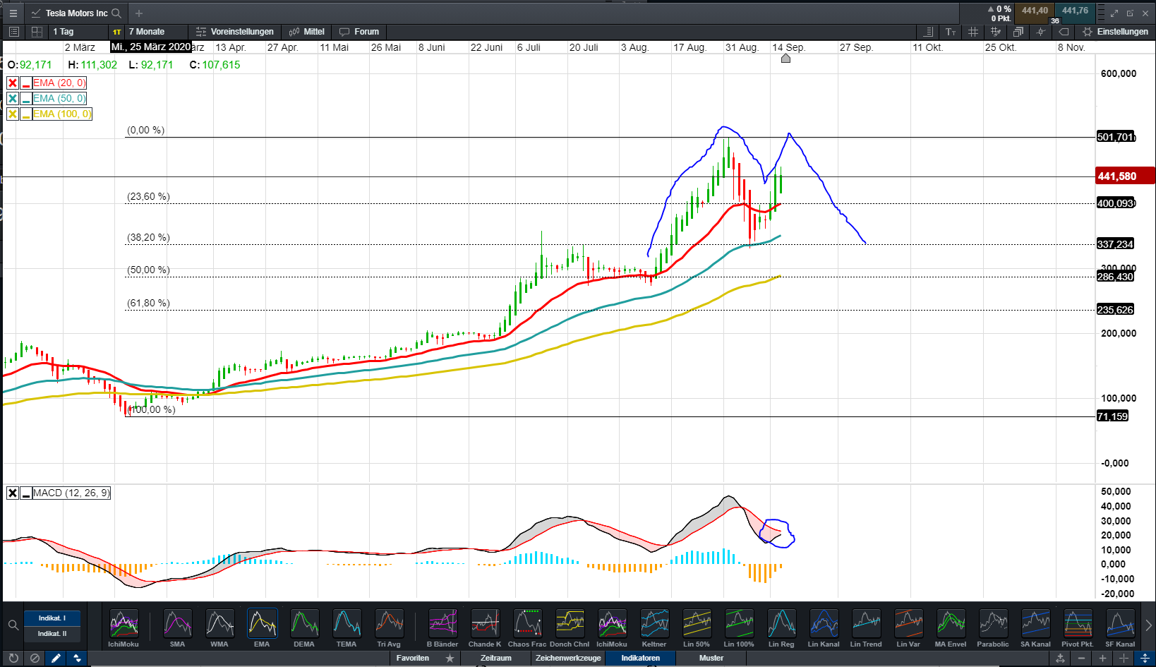 Tesla Model S 22-Jun-2012 die CHANCE 1201923