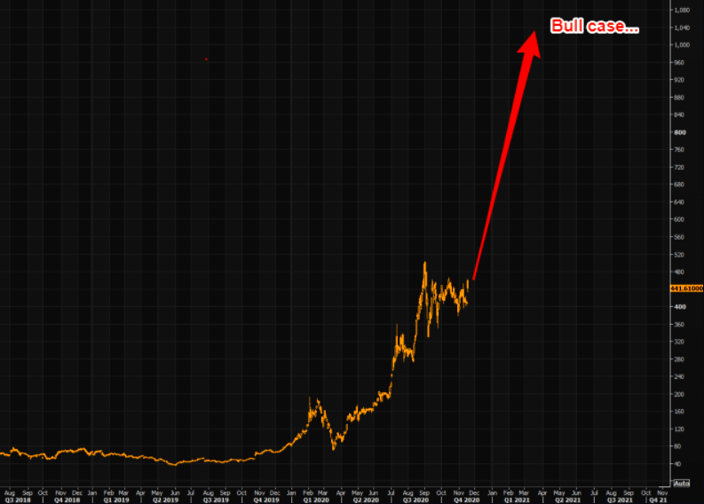2020 QV-GDAXi-DJ-GOLD-EURUSD-JPY 1214188