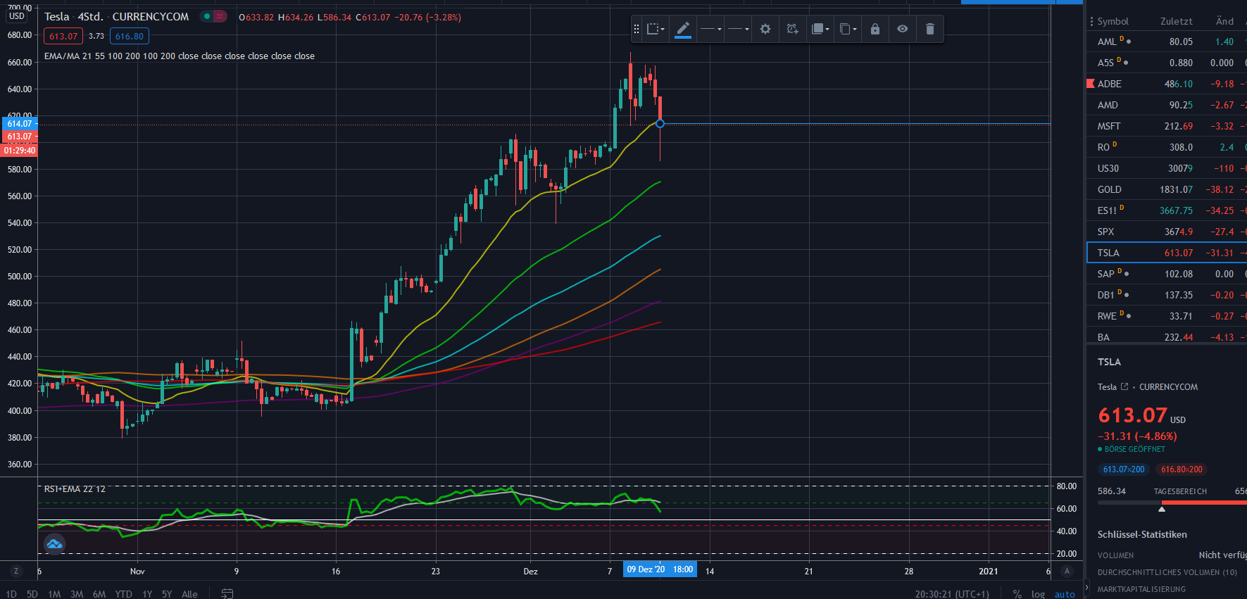 Börse ein Haifischbecken: Trade was du siehst 1218817