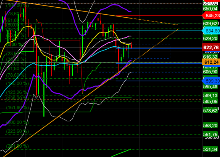 2020 QV-GDAXi-DJ-GOLD-EURUSD-JPY 1220496