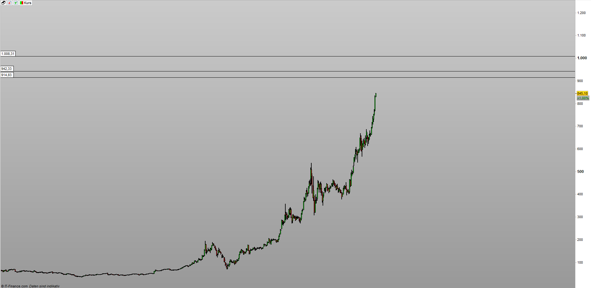2021 QV-GDAXi-DJ-GOLD-EURUSD- JPY 1225007