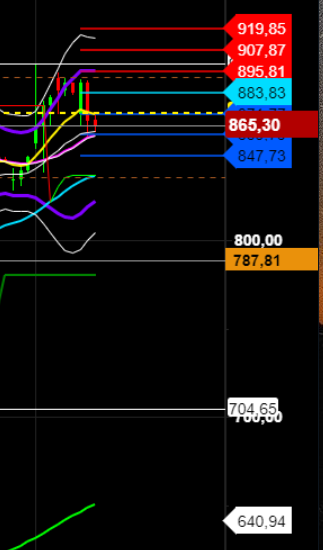 2021 QV-GDAXi-DJ-GOLD-EURUSD- JPY 1229429