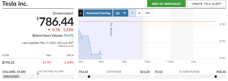 Börse ein Haifischbecken: Trade was du siehst 1234136
