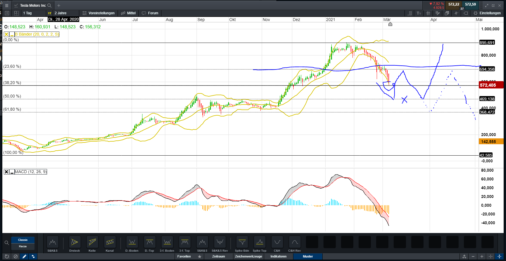 Tesla Model S 22-Jun-2012 die CHANCE 1238073