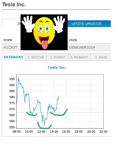 Börse ein Haifischbecken: Trade was du siehst 1239184
