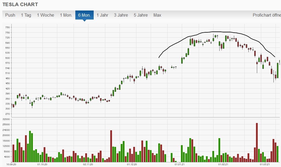 Börse ein Haifischbecken: Trade was du siehst 1239187