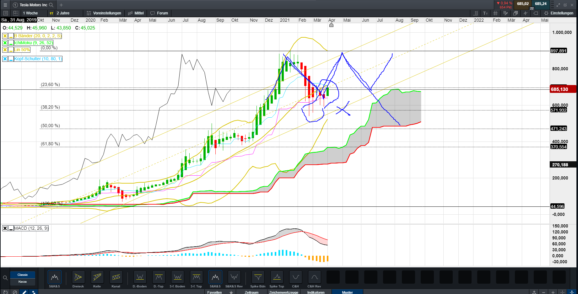 Tesla Model S 22-Jun-2012 die CHANCE 1245039