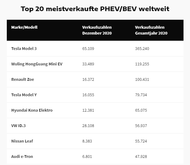 Tesla Model S 22-Jun-2012 die CHANCE 1259283
