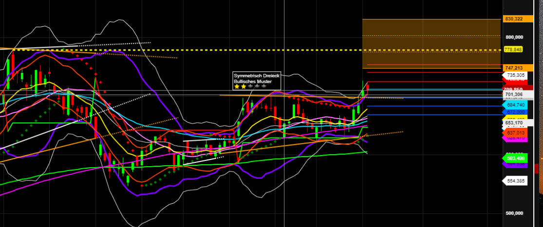 2021 QV-GDAXi-DJ-GOLD-EURUSD- JPY 1267209