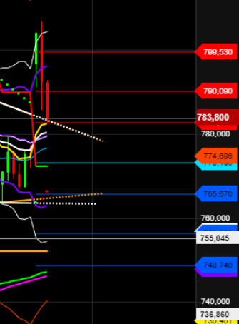 2021 QV-GDAXi-DJ-GOLD-EURUSD- JPY 1277337