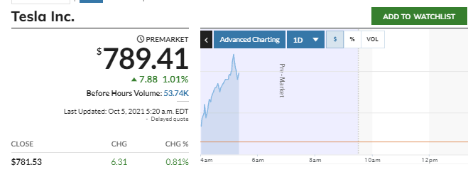 2021 QV-GDAXi-DJ-GOLD-EURUSD- JPY 1277492