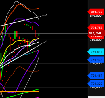 2021 QV-GDAXi-DJ-GOLD-EURUSD- JPY 1277553