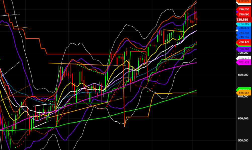 2021 QV-GDAXi-DJ-GOLD-EURUSD- JPY 1277667