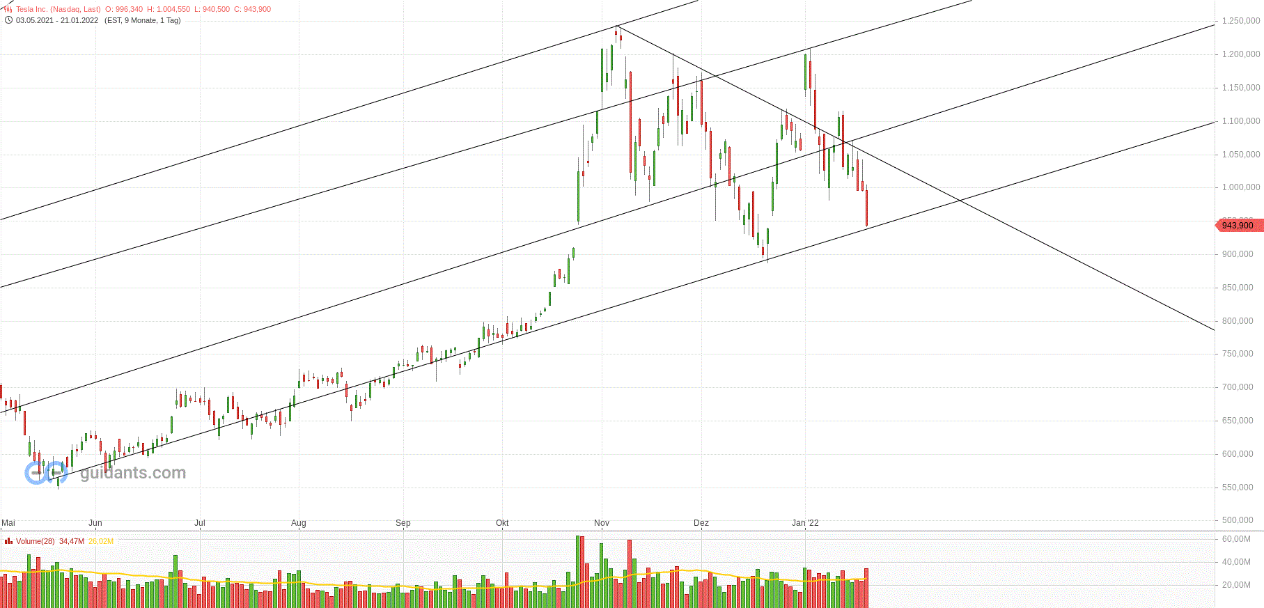 Gold und weitere interessante Anlagemöglichkeiten. 1295567