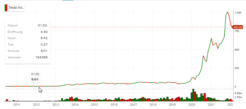 NEL, der Wasserstoffplayer aus Norwegen 1300012