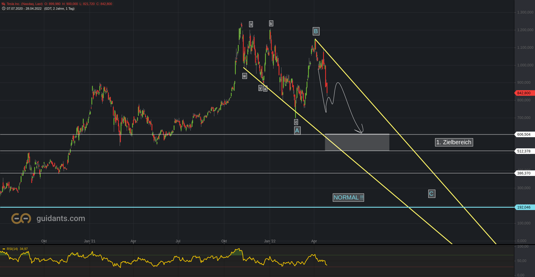 2022 QV-GDAXi-DJ-GOLD-EURUSD-JPY 1314419