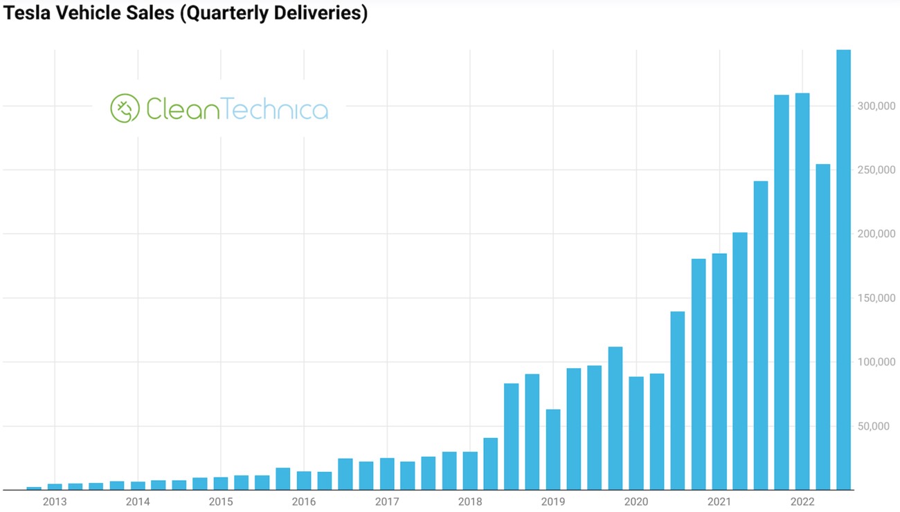 Auto- und Batterien-Herstellers BYD 1336134
