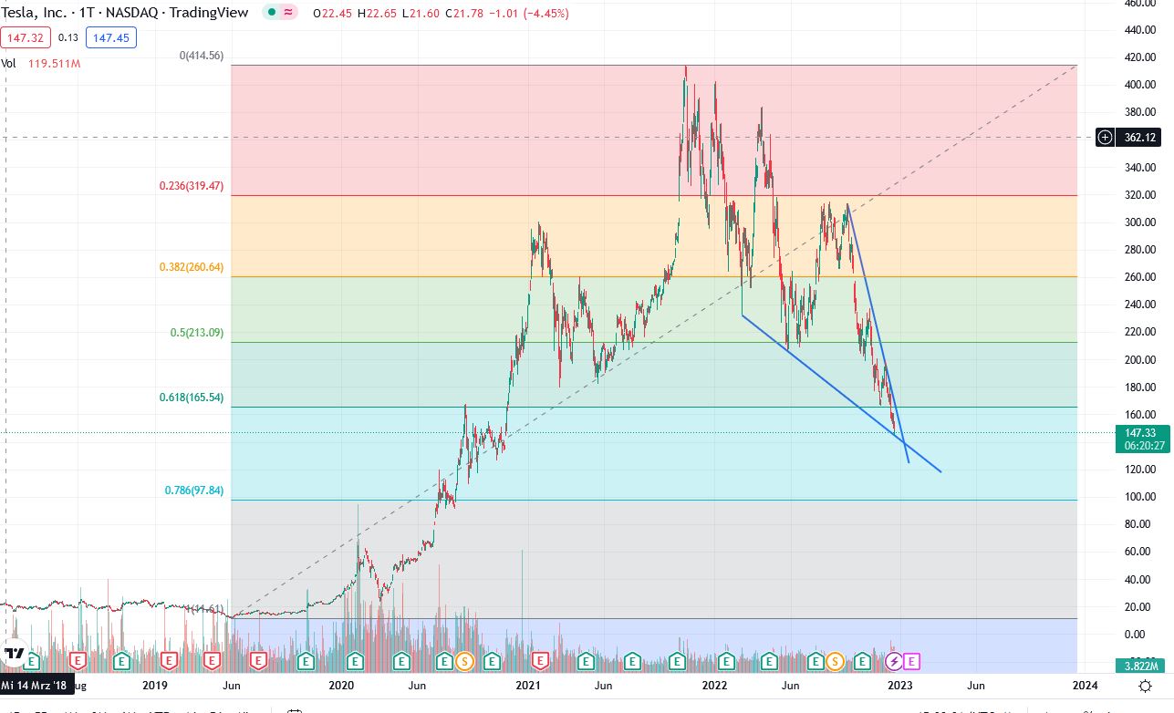 Tesla - Autos, Laster, Speicher und Solardächer 1347545