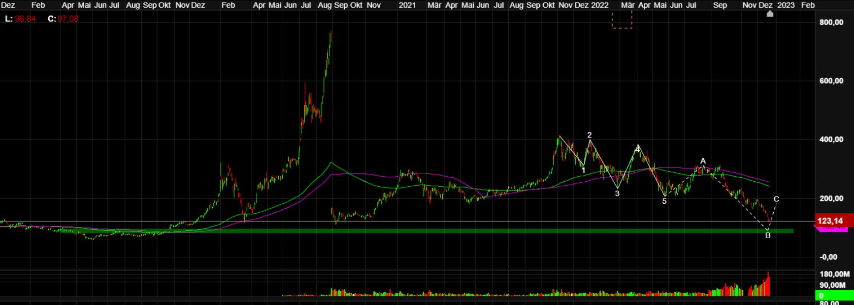 2022 QV-GDAXi-DJ-GOLD-EURUSD-JPY 1348417