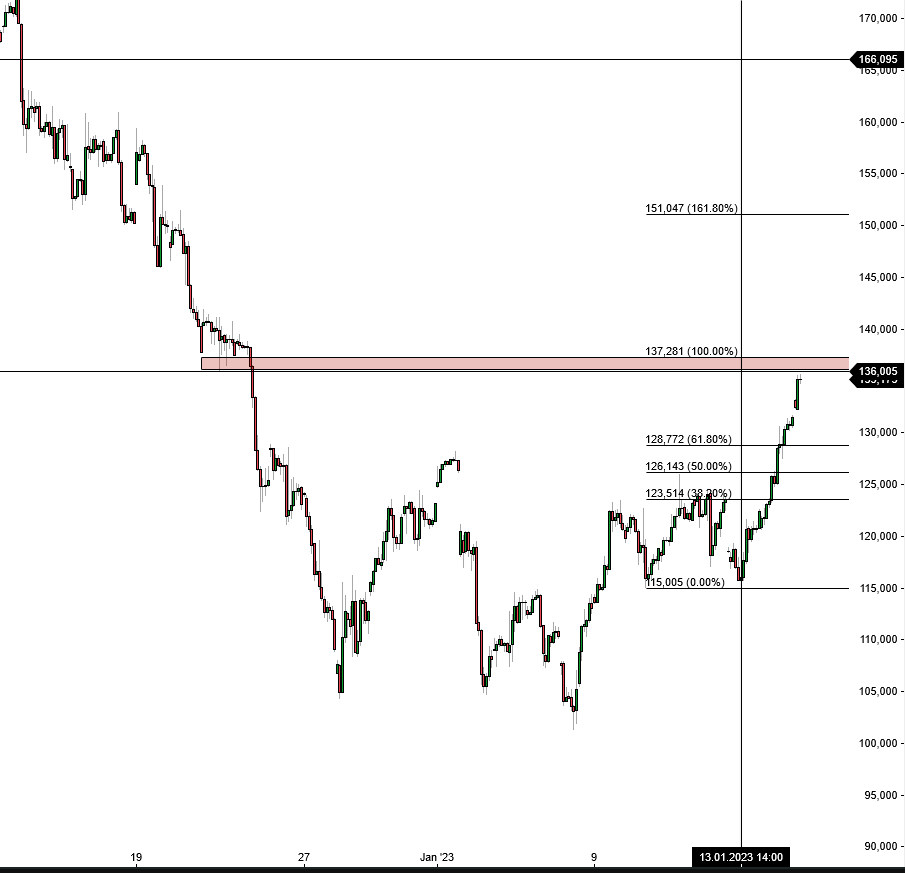 2023-qv-gdaxi-dj-gold-eurusd-jpy 1352008