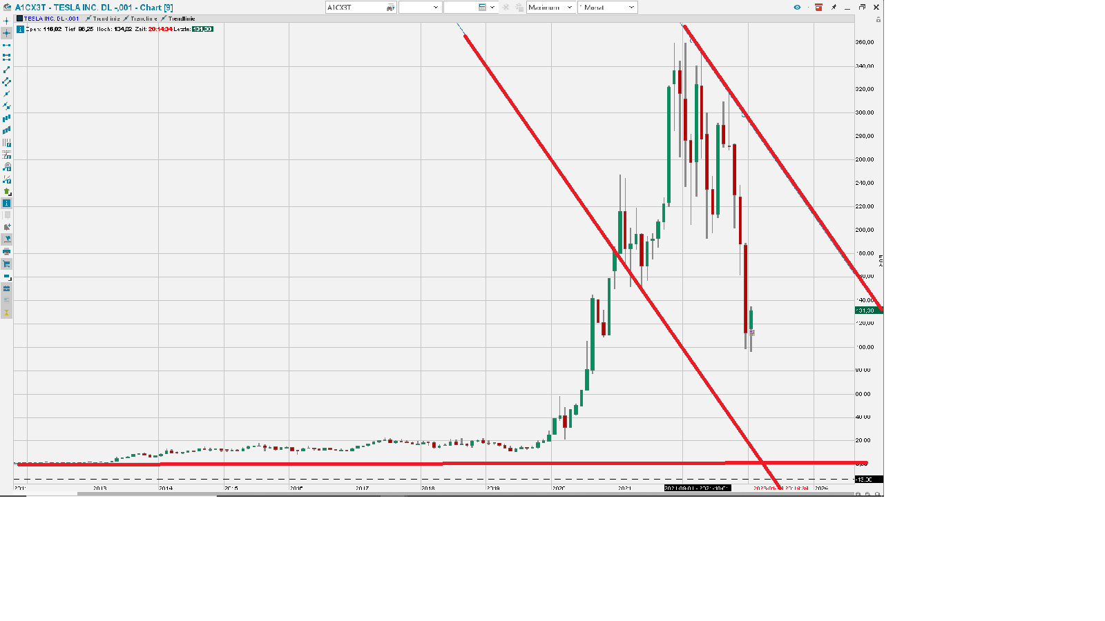 2023-qv-gdaxi-dj-gold-eurusd-jpy 1353185