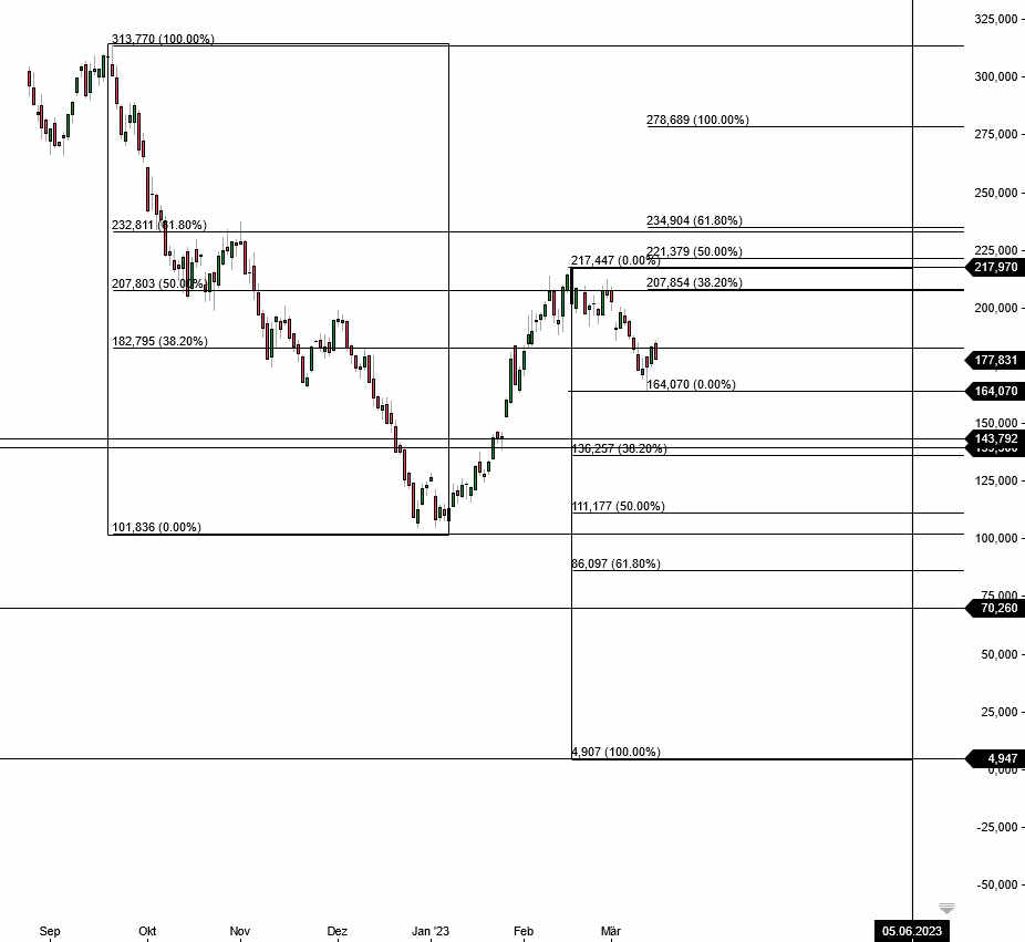 2023-qv-gdaxi-dj-gold-eurusd-jpy 1362257