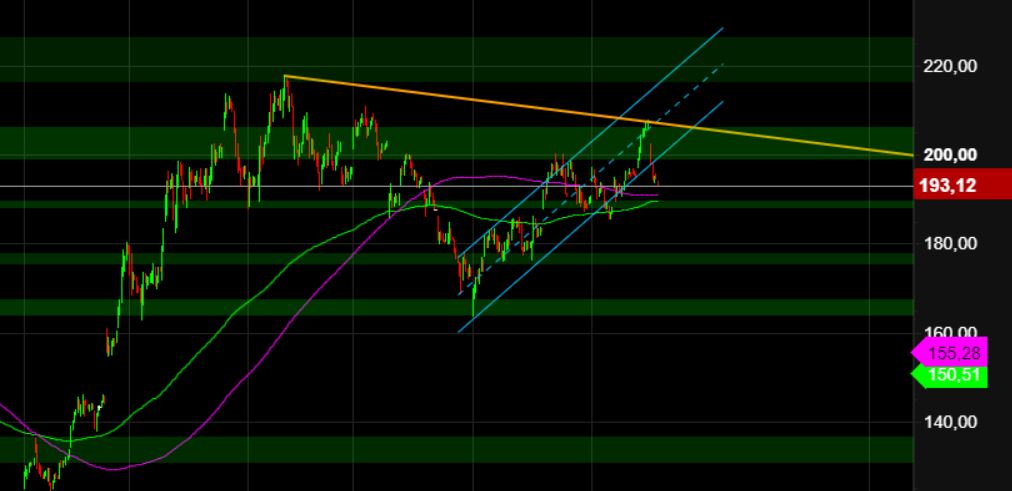 2023-qv-gdaxi-dj-gold-eurusd-jpy 1365715