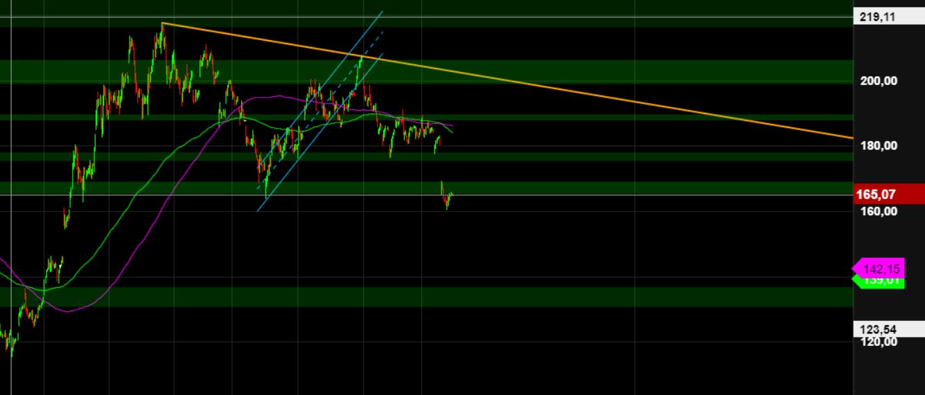 2023-qv-gdaxi-dj-gold-eurusd-jpy 1369181