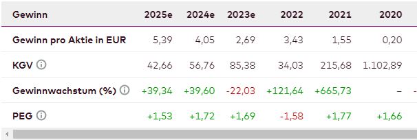 Tesla - Autos, Laster, Speicher und Solardächer 1394676
