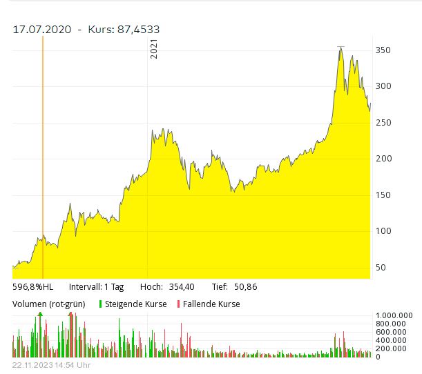 Palantir mit Börsengang 1399288