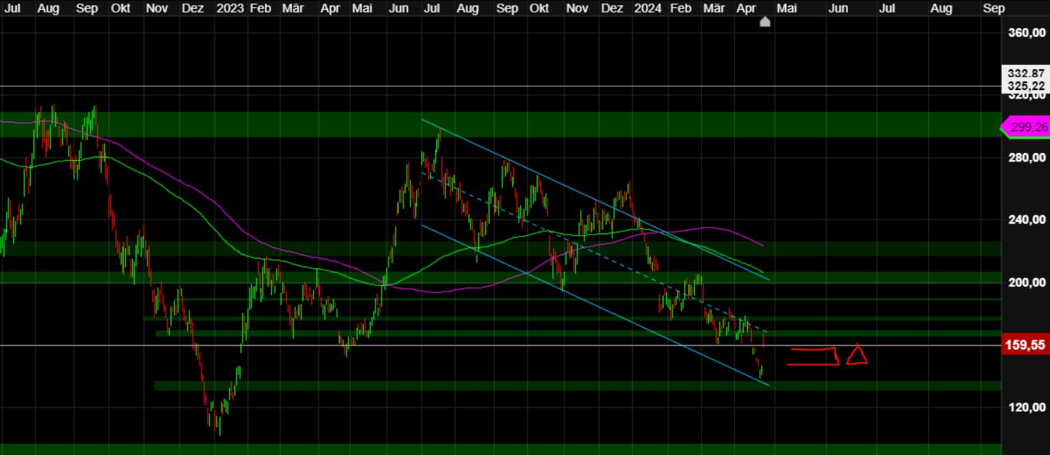 2024-QV-GDAXi-DJ-GOLD-EURUSD-JPY 1426646