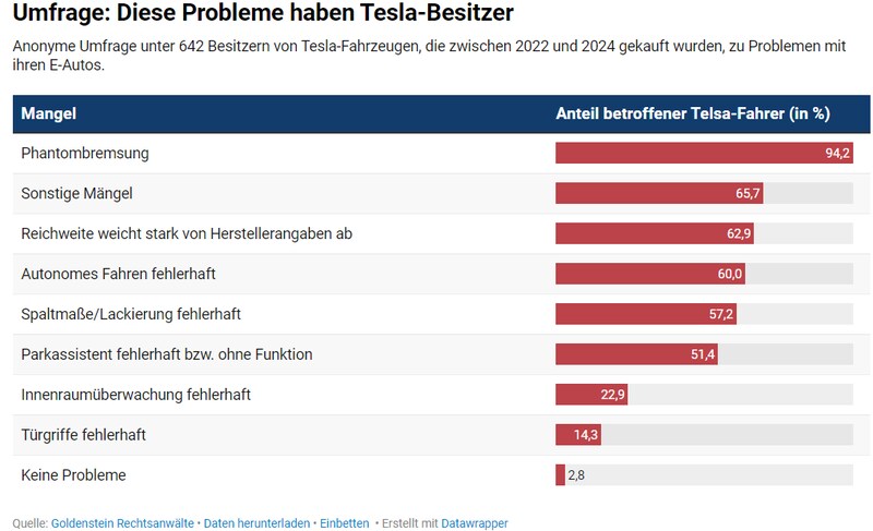 Tesla - Autos, Laster, Speicher und Solardächer 1459279
