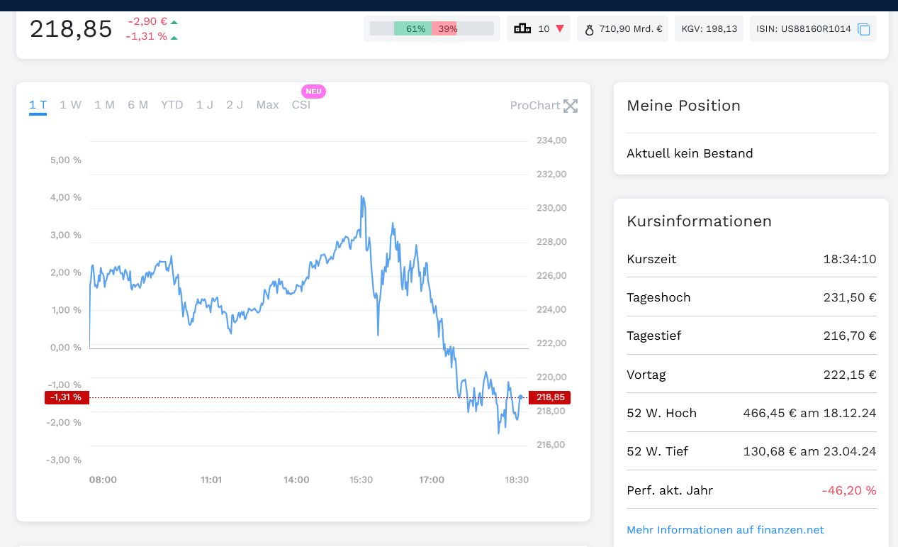 TESLA Aktie A1CX3T - wann platzt die Blase? 1478500