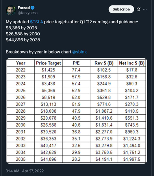 Tesla - Autos, Laster, Speicher und Solardächer 1482075